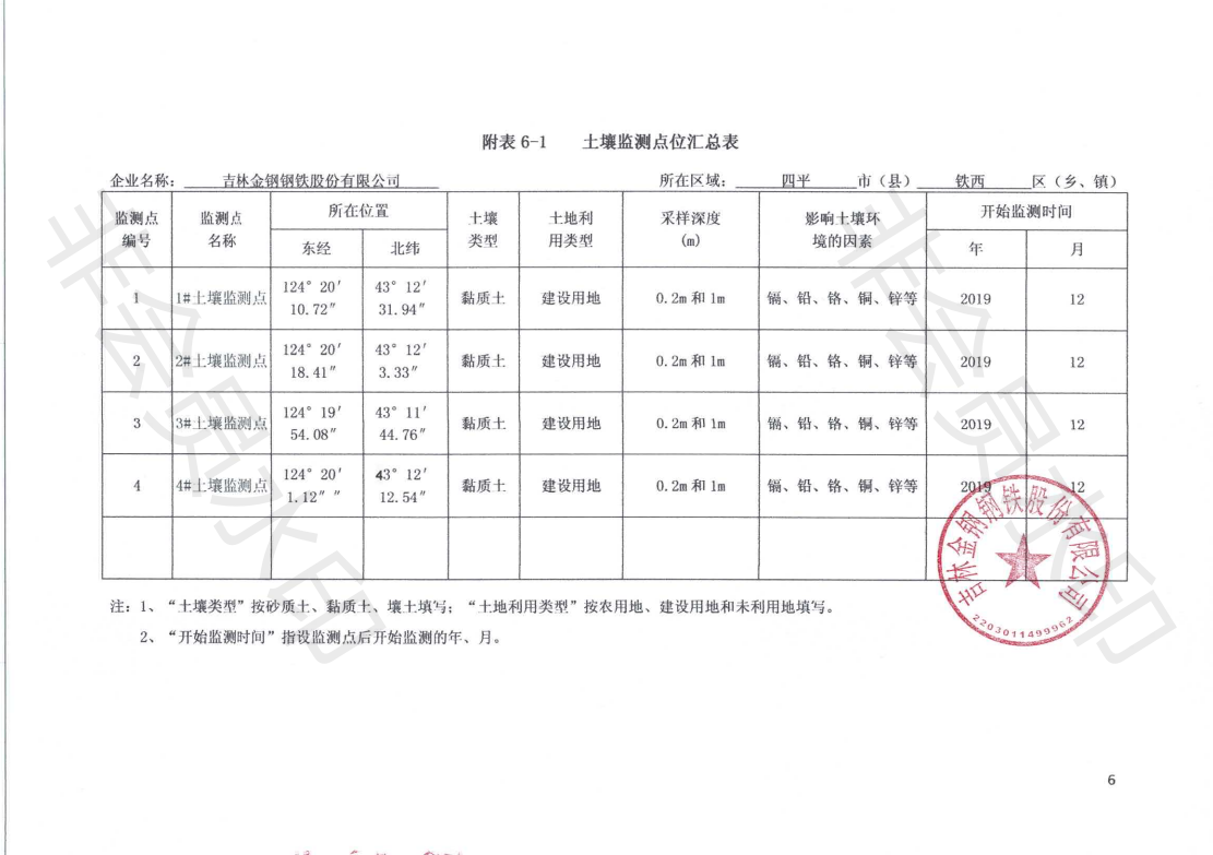 吉林金鋼鋼鐵股份有限公司土壤污染自行監測方案_07.png