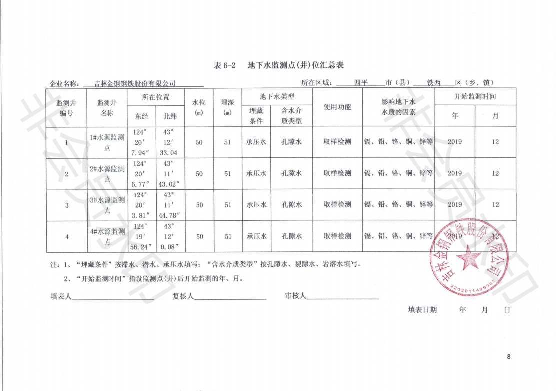 吉林金鋼鋼鐵股份有限公司土壤污染自行監測方案_09.png